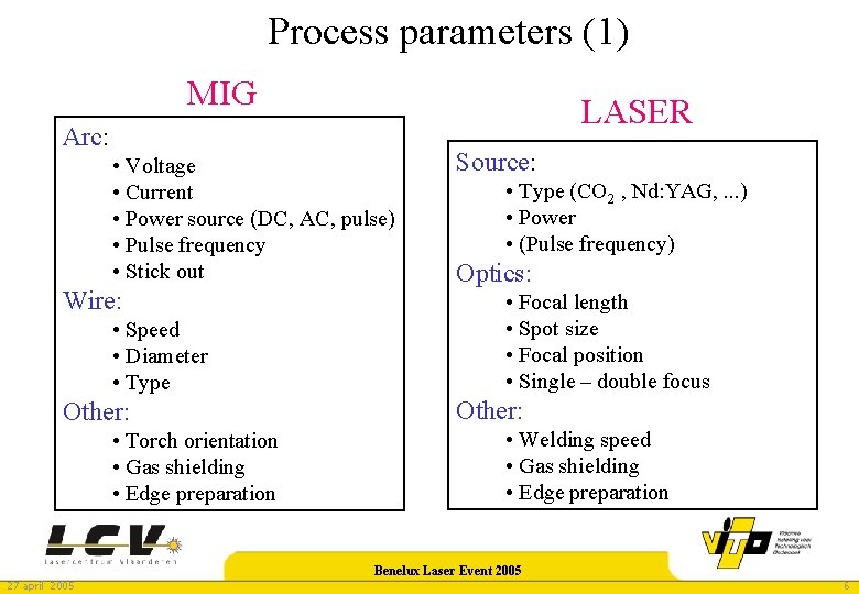 Process parameters (1) MIG LASER Arc: • Voltage • Current • Power source (DC,