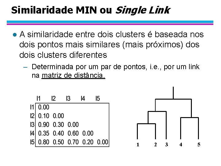 Similaridade MIN ou Single Link l A similaridade entre dois clusters é baseada nos