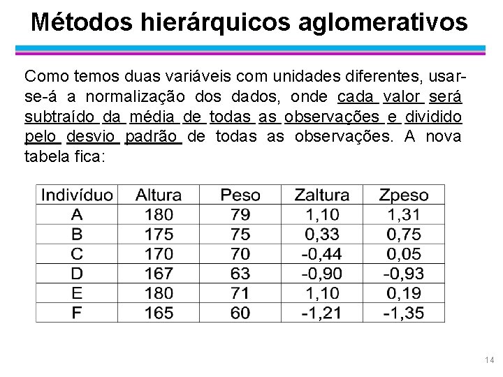 Métodos hierárquicos aglomerativos Como temos duas variáveis com unidades diferentes, usarse-á a normalização dos