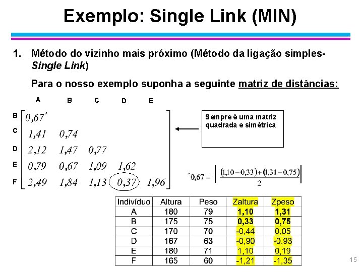 Exemplo: Single Link (MIN) 1. Método do vizinho mais próximo (Método da ligação simples.