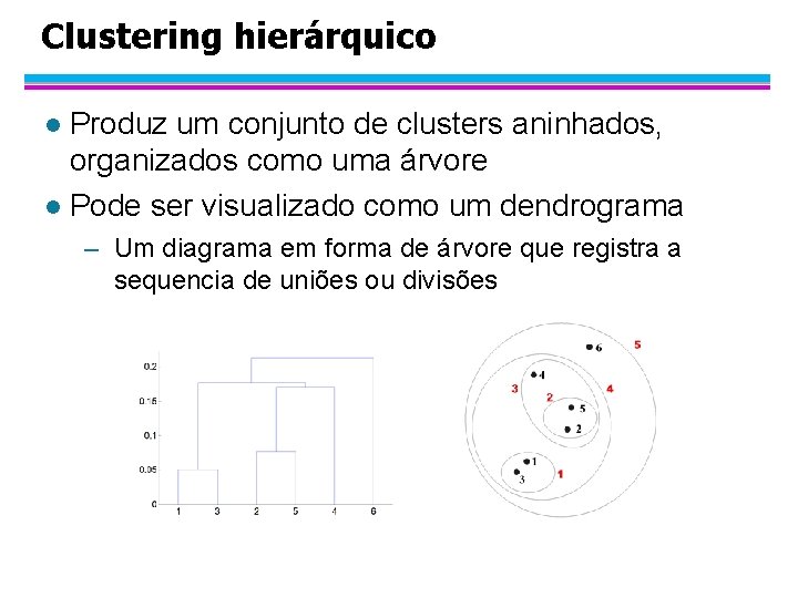 Clustering hierárquico Produz um conjunto de clusters aninhados, organizados como uma árvore l Pode