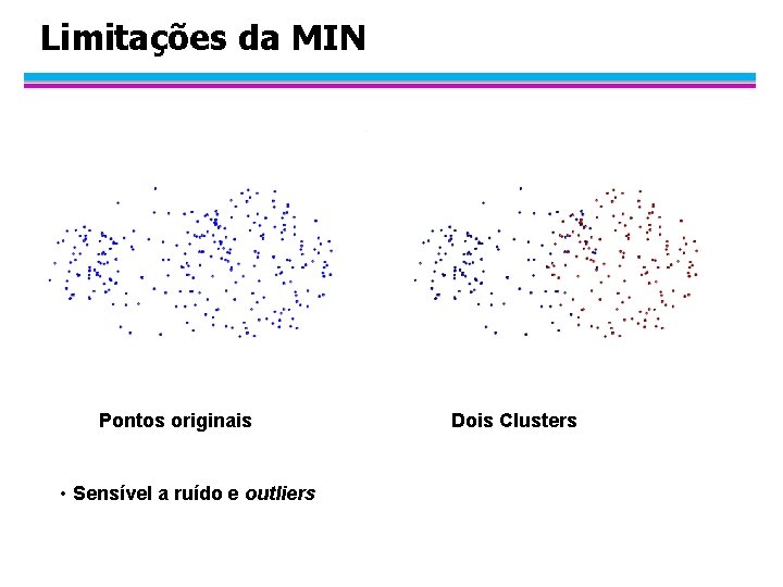 Limitações da MIN Pontos originais • Sensível a ruído e outliers Dois Clusters 