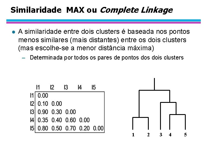 Similaridade MAX ou Complete Linkage l A similaridade entre dois clusters é baseada nos