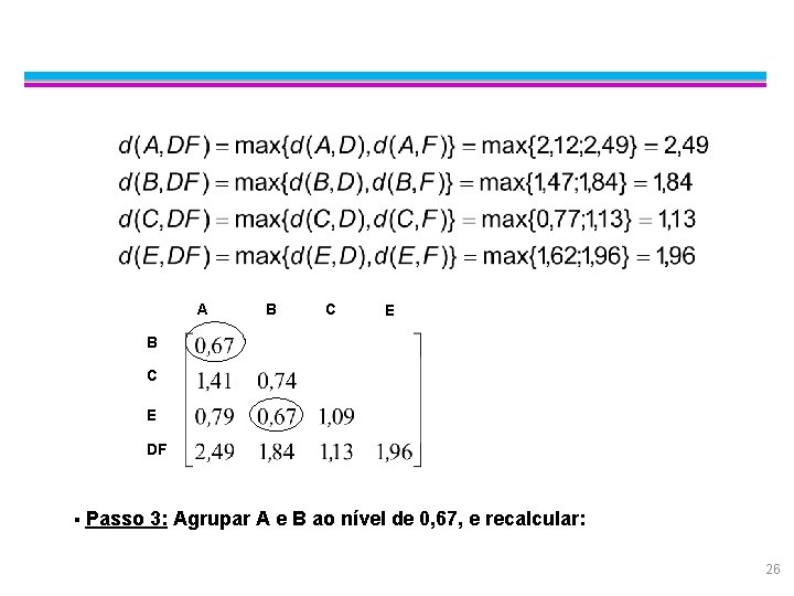 Exemplo: Complete Linkage A B C E DF § Passo 3: Agrupar A e