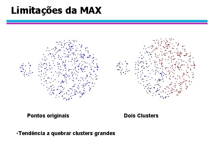 Limitações da MAX Pontos originais • Tendência a quebrar clusters grandes Dois Clusters 