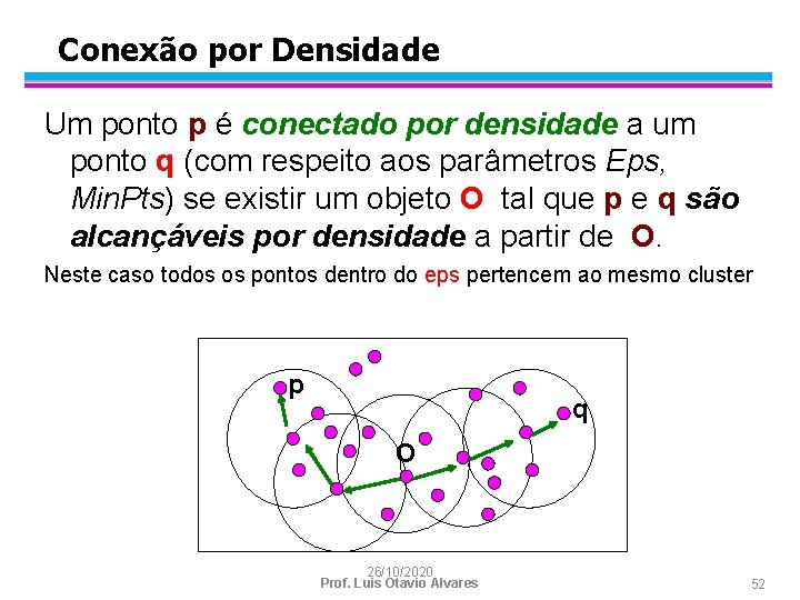 Conexão por Densidade Um ponto p é conectado por densidade a um ponto q