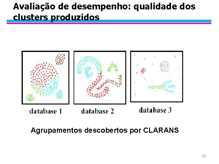 Avaliação de desempenho: qualidade dos clusters produzidos Agrupamentos descobertos por CLARANS 55 