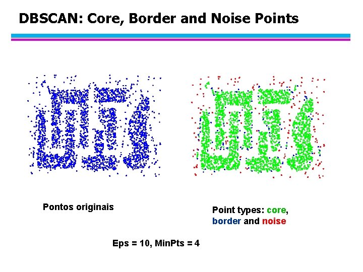 DBSCAN: Core, Border and Noise Points Pontos originais Eps = 10, Min. Pts =