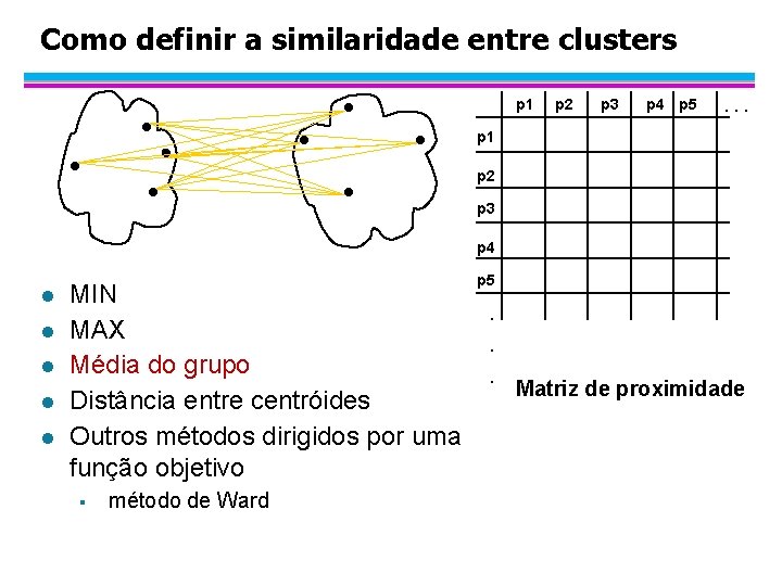 Como definir a similaridade entre clusters p 1 p 2 p 3 p 4