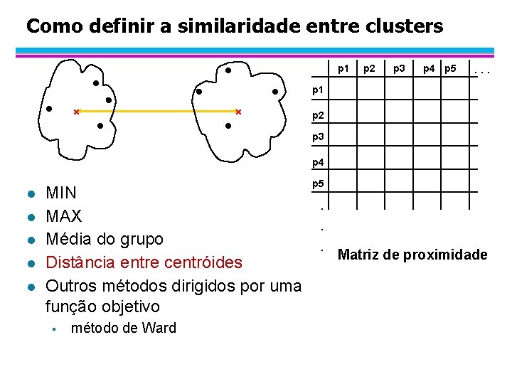 Como definir a similaridade entre clusters p 1 p 2 p 3 p 4