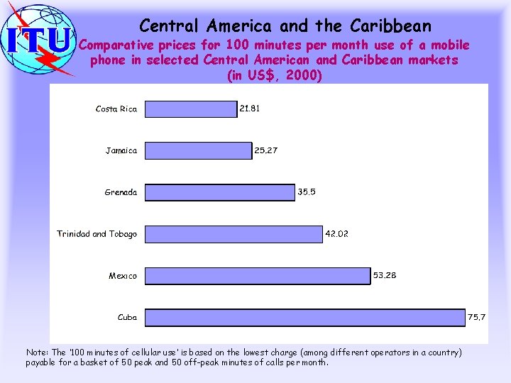 Central America and the Caribbean Comparative prices for 100 minutes per month use of