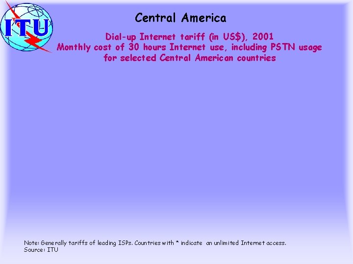 Central America Dial-up Internet tariff (in US$), 2001 Monthly cost of 30 hours Internet