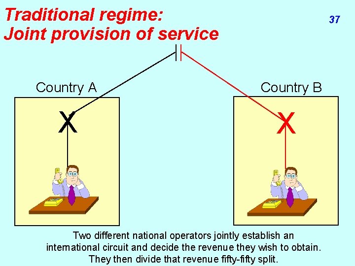 Traditional regime: Joint provision of service Country A X 37 Country B X Two