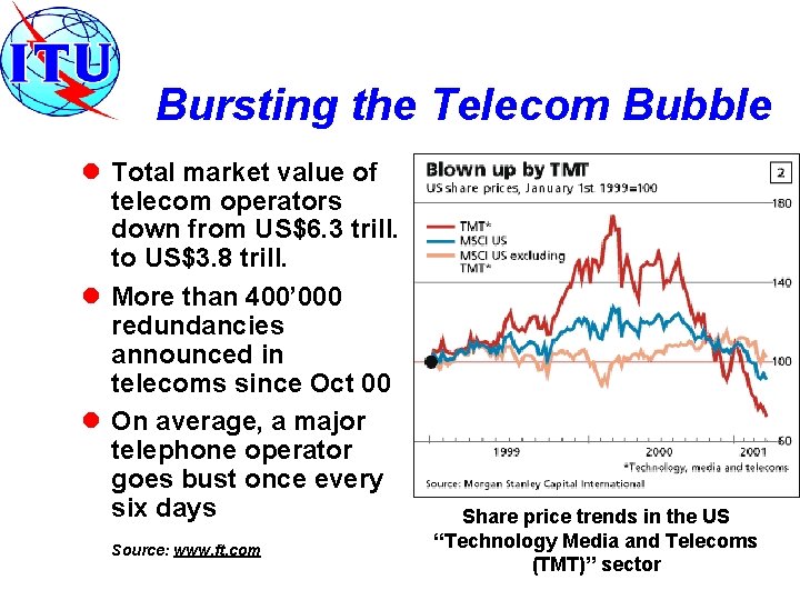 Bursting the Telecom Bubble l Total market value of telecom operators down from US$6.