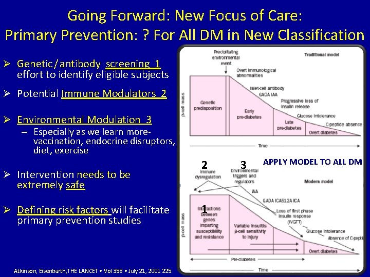 Going Forward: New Focus of Care: Primary Prevention: ? For All DM in New