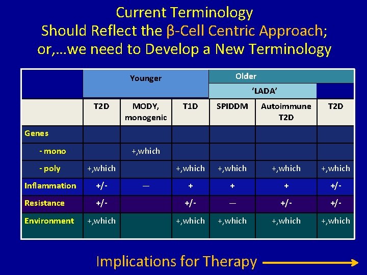 Diagnosing Diabetes In Adults Type 1 LADA or