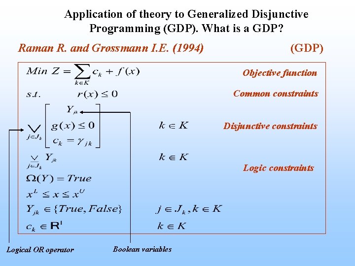 Application of theory to Generalized Disjunctive Programming (GDP). What is a GDP? Raman R.