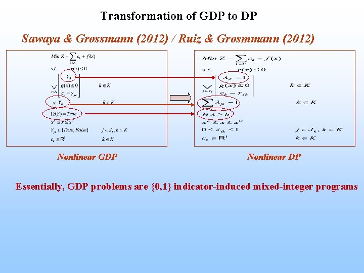 Transformation of GDP to DP Sawaya & Grossmann (2012) / Ruiz & Grosmmann (2012)