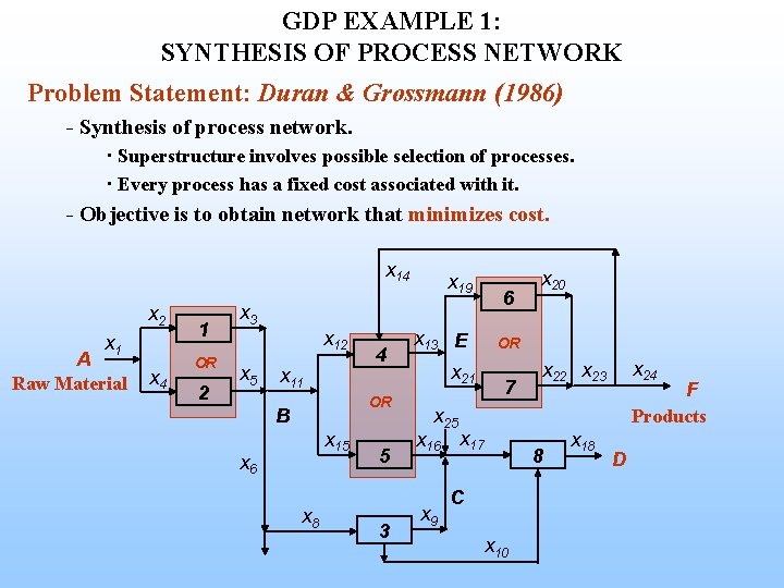 GDP EXAMPLE 1: SYNTHESIS OF PROCESS NETWORK Problem Statement: Duran & Grossmann (1986) -