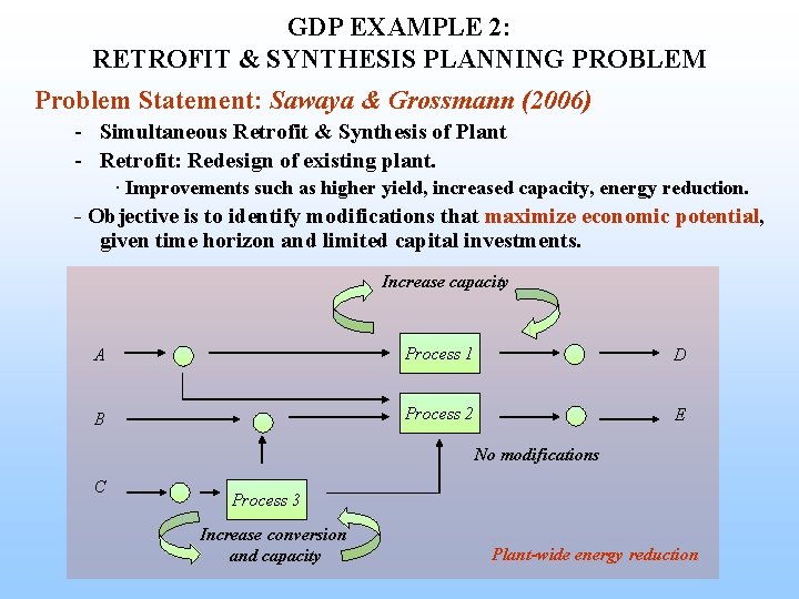 GDP EXAMPLE 2: RETROFIT & SYNTHESIS PLANNING PROBLEM Problem Statement: Sawaya & Grossmann (2006)