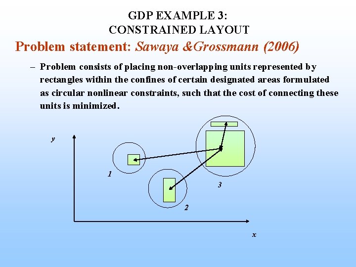 GDP EXAMPLE 3: CONSTRAINED LAYOUT Problem statement: Sawaya &Grossmann (2006) – Problem consists of