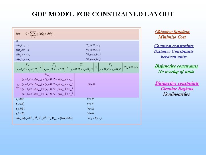 GDP MODEL FOR CONSTRAINED LAYOUT Objective function Minimize Cost Common constraints Distance Constraints between