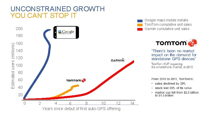 UNCONSTRAINED GROWTH YOU CAN’T STOP IT Google maps mobile installs Tom cumulative unit sales