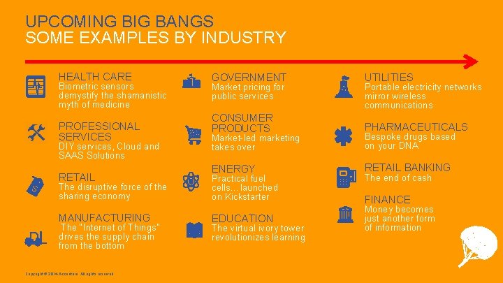 UPCOMING BIG BANGS SOME EXAMPLES BY INDUSTRY HEALTH CARE Biometric sensors demystify the shamanistic
