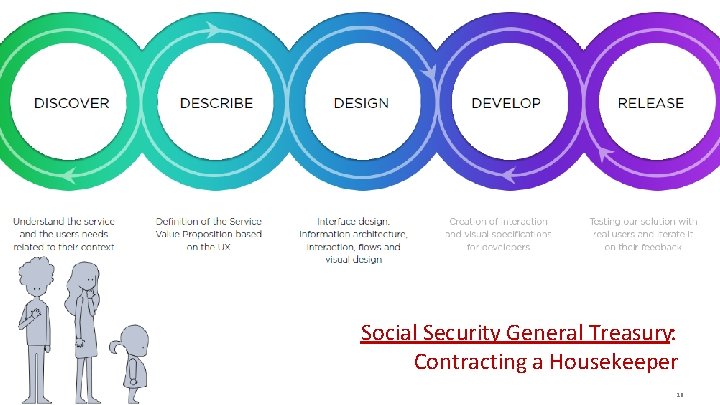 Social Security General Treasury: Contracting a Housekeeper Copyright © 2015 Accenture All rights reserved.