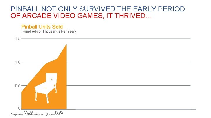 PINBALL NOT ONLY SURVIVED THE EARLY PERIOD OF ARCADE VIDEO GAMES, IT THRIVED… Pinball