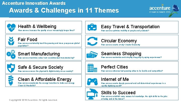 Accenture Innovation Awards & Challenges in 11 Themes Health & Wellbeing How can we