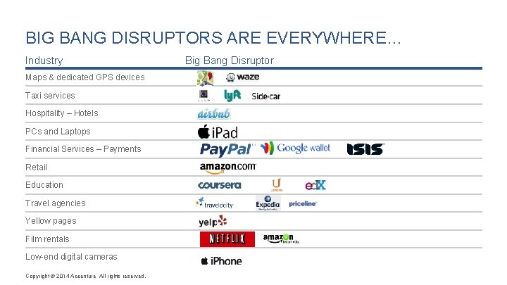 BIG BANG DISRUPTORS ARE EVERYWHERE… Industry Maps & dedicated GPS devices Taxi services Hospitality