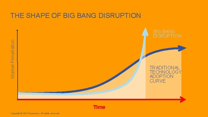 THE SHAPE OF BIG BANG DISRUPTION Market Penetration BIG BANG DISRUPTION TRADITIONAL TECHNOLOGY ADOPTION