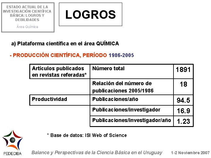 ESTADO ACTUAL DE LA INVESTIGACIÓN CIENTÍFICA BÁSICA: LOGROS Y DEBILIDADES LOGROS Área Química a)