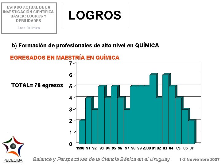 ESTADO ACTUAL DE LA INVESTIGACIÓN CIENTÍFICA BÁSICA: LOGROS Y DEBILIDADES LOGROS Área Química b)