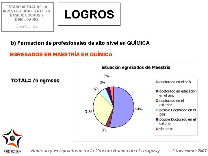 ESTADO ACTUAL DE LA INVESTIGACIÓN CIENTÍFICA BÁSICA: LOGROS Y DEBILIDADES LOGROS Área Química b)