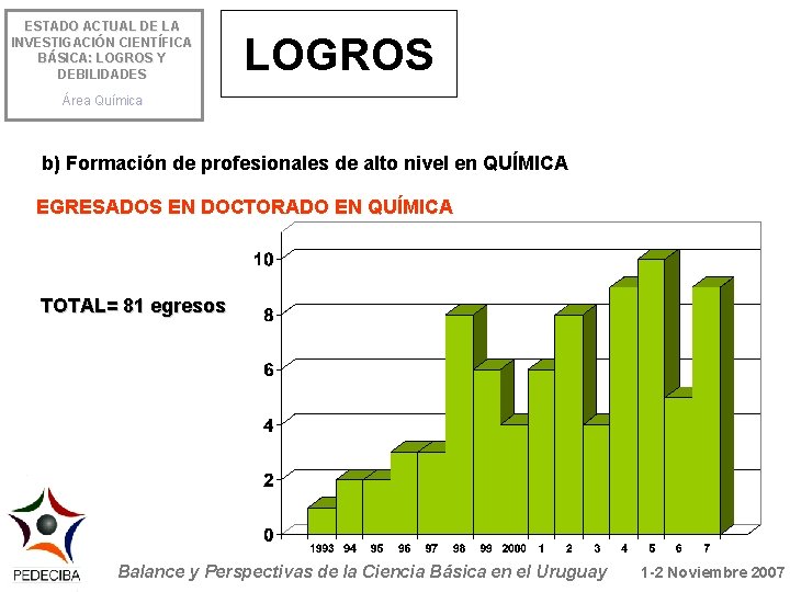 ESTADO ACTUAL DE LA INVESTIGACIÓN CIENTÍFICA BÁSICA: LOGROS Y DEBILIDADES LOGROS Área Química b)