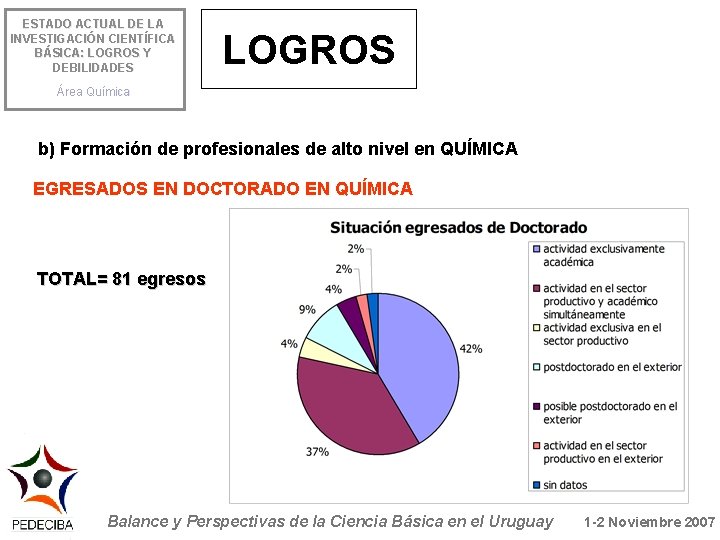 ESTADO ACTUAL DE LA INVESTIGACIÓN CIENTÍFICA BÁSICA: LOGROS Y DEBILIDADES LOGROS Área Química b)