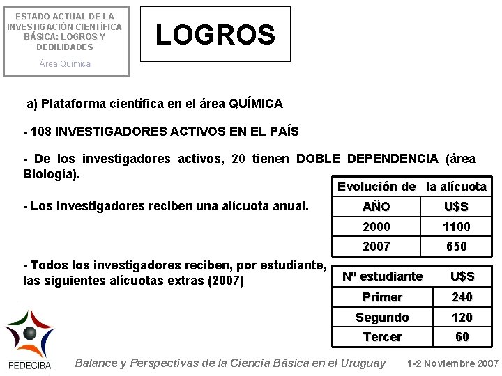 ESTADO ACTUAL DE LA INVESTIGACIÓN CIENTÍFICA BÁSICA: LOGROS Y DEBILIDADES LOGROS Área Química a)