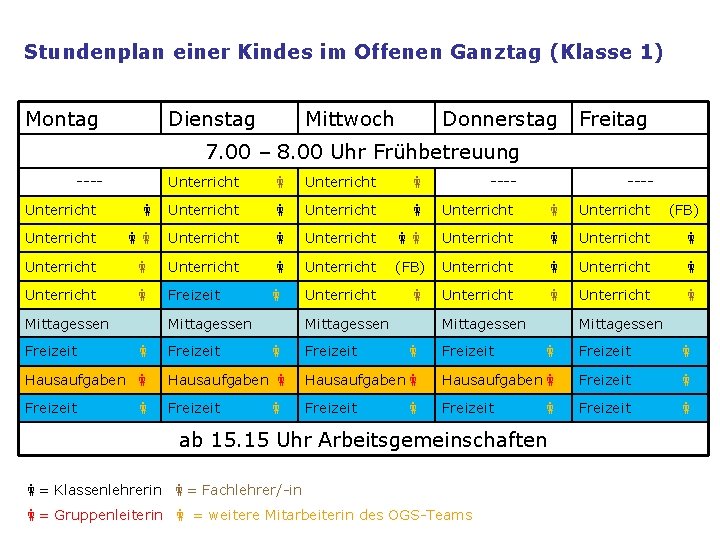 Stundenplan einer Kindes im Offenen Ganztag (Klasse 1) Montag Dienstag Mittwoch Donnerstag Freitag 7.