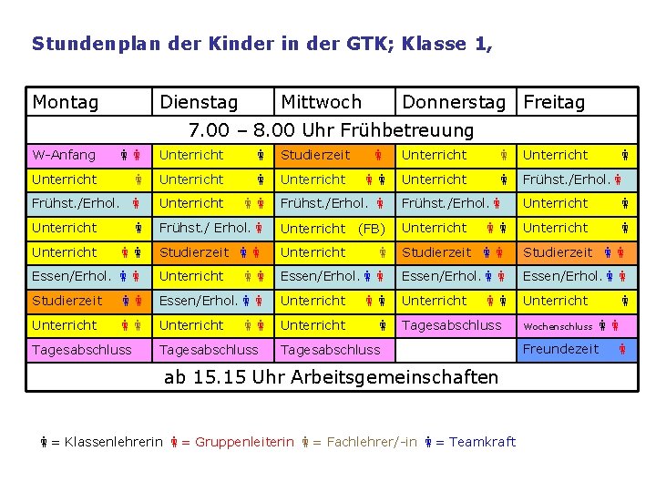 Stundenplan der Kinder in der GTK; Klasse 1, Montag Dienstag Mittwoch Donnerstag Freitag 7.