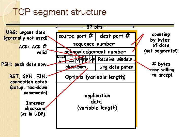 TCP segment structure URG: urgent data (generally not used) ACK: ACK # valid PSH: