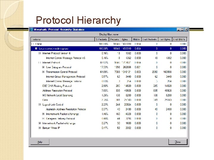Protocol Hierarchy 