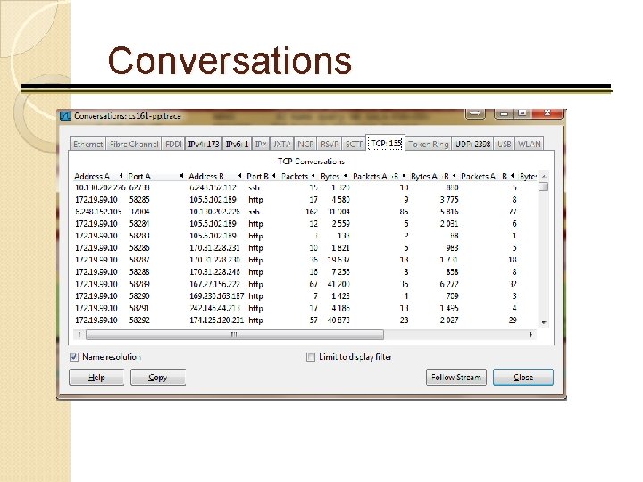 Conversations 