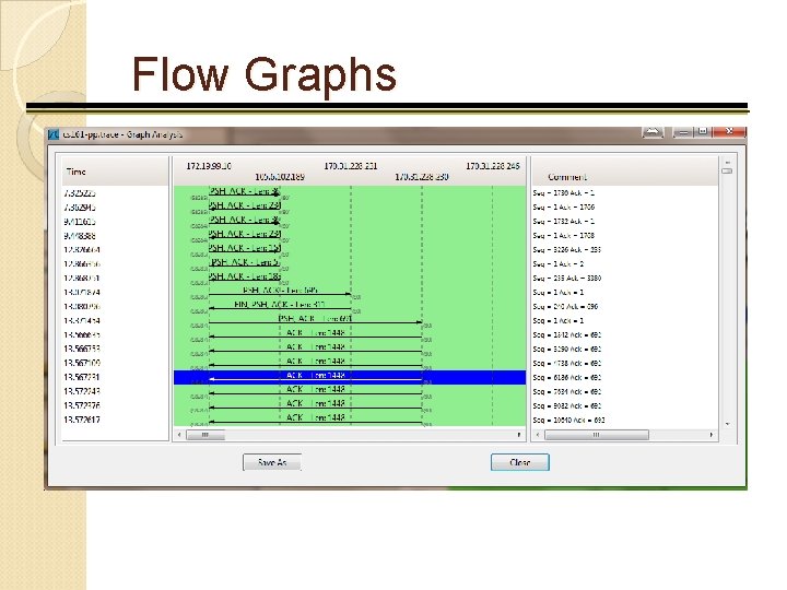 Flow Graphs 