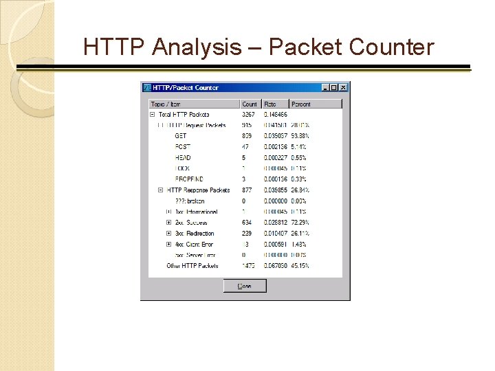 HTTP Analysis – Packet Counter 