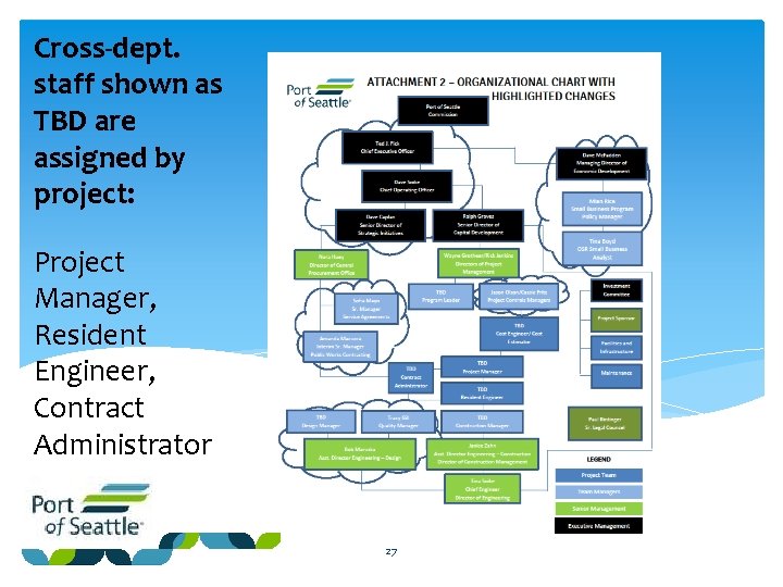 Cross-dept. staff shown as TBD are assigned by project: Project Manager, Resident Engineer, Contract