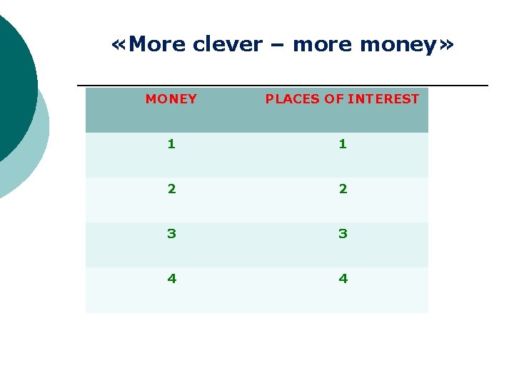  «More clever – more money» MONEY PLACES OF INTEREST 1 1 2 2