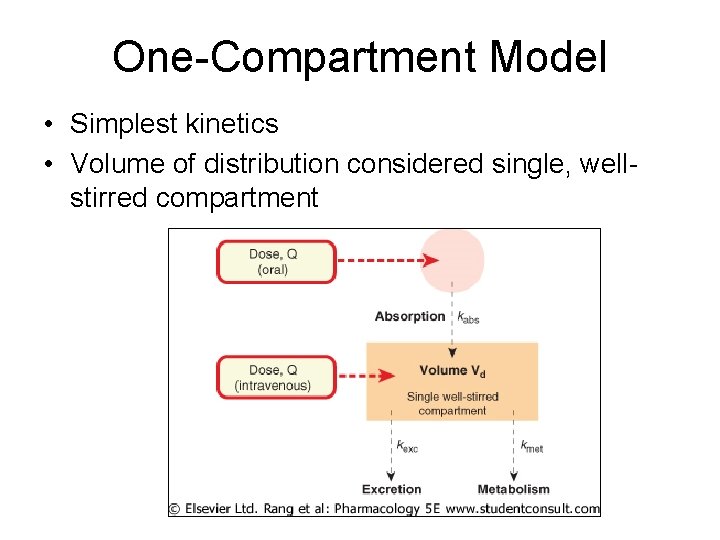 One-Compartment Model • Simplest kinetics • Volume of distribution considered single, wellstirred compartment 