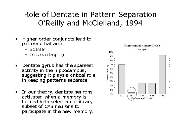 Role of Dentate in Pattern Separation O’Reilly and Mc. Clelland, 1994 • Higher-order conjuncts